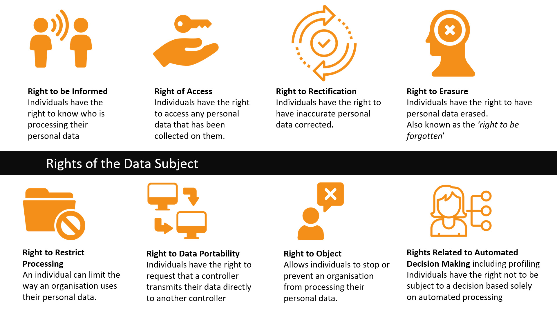 Rights Of Data Subject