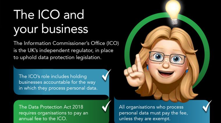 The ICO and your business